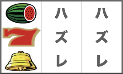 バーサス 赤7上段狙い時のリーチ目 パチスロは勝てる 勝ち方 現役プロの立ち回りブログ